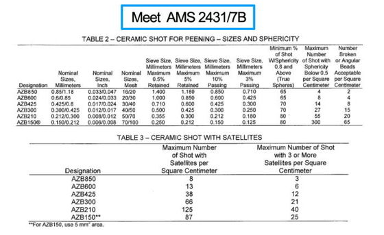 ZIRNANO Ceramic Shot Peening Z210 Surface Strengthening Treatment For Aircraft Turbine Blades